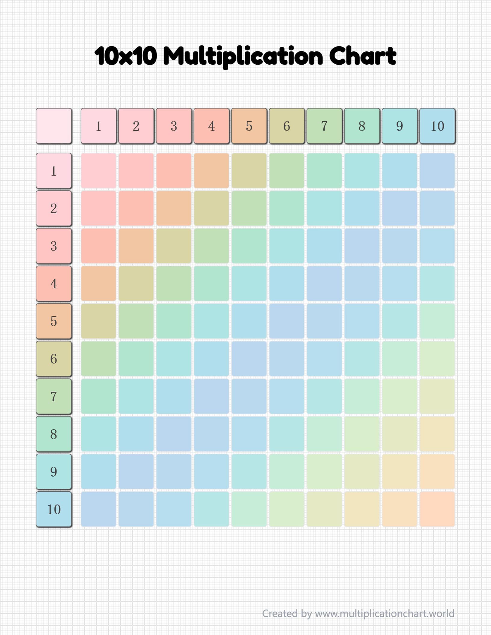 10x10 blank multiplication chart with rainbow gradient on grid paper for practice