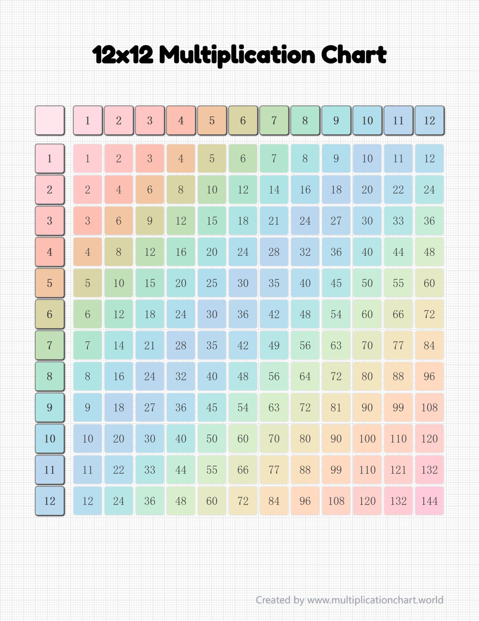 12x12 multiplication chart with rainbow gradient on grid paper