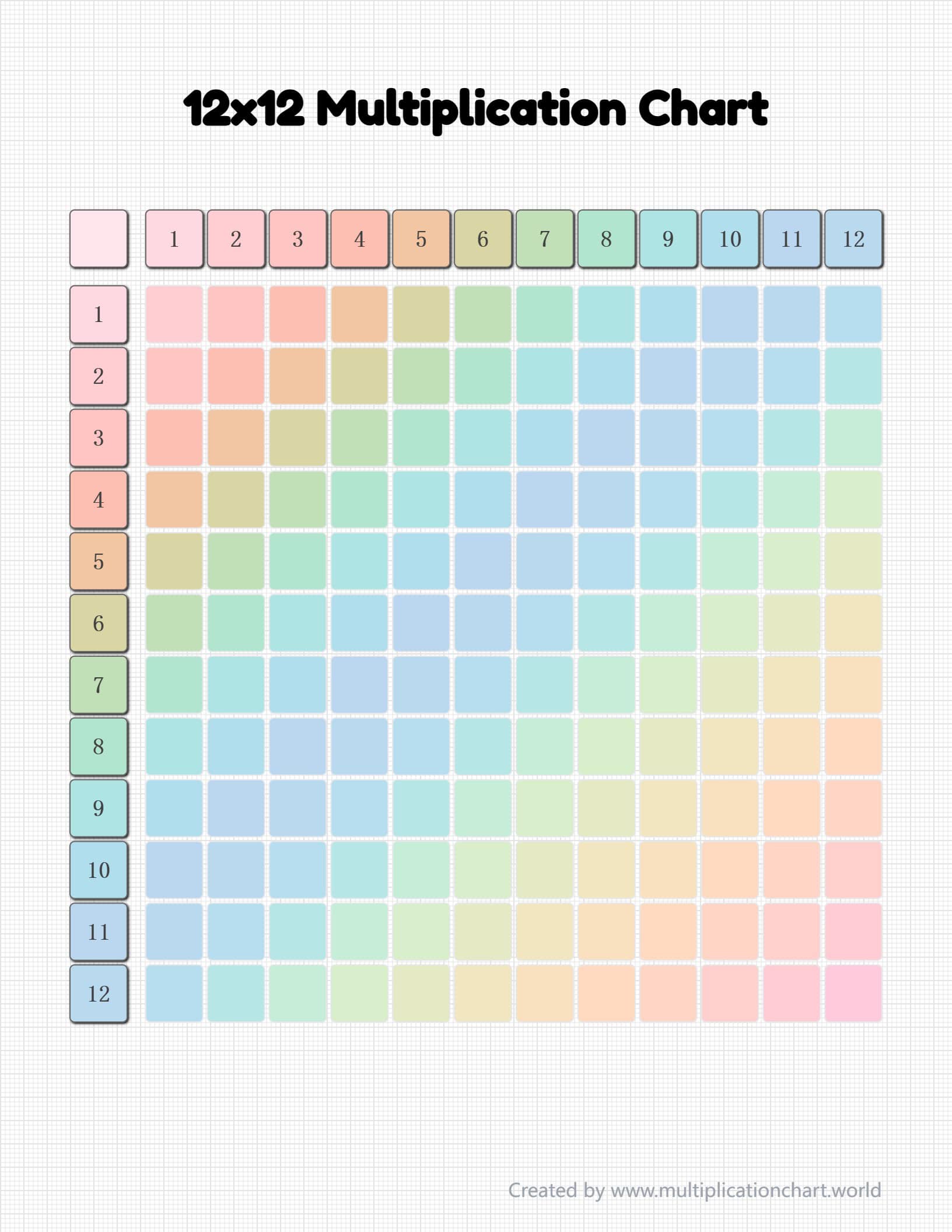 12x12 blank multiplication chart with rainbow gradient on grid paper for practice