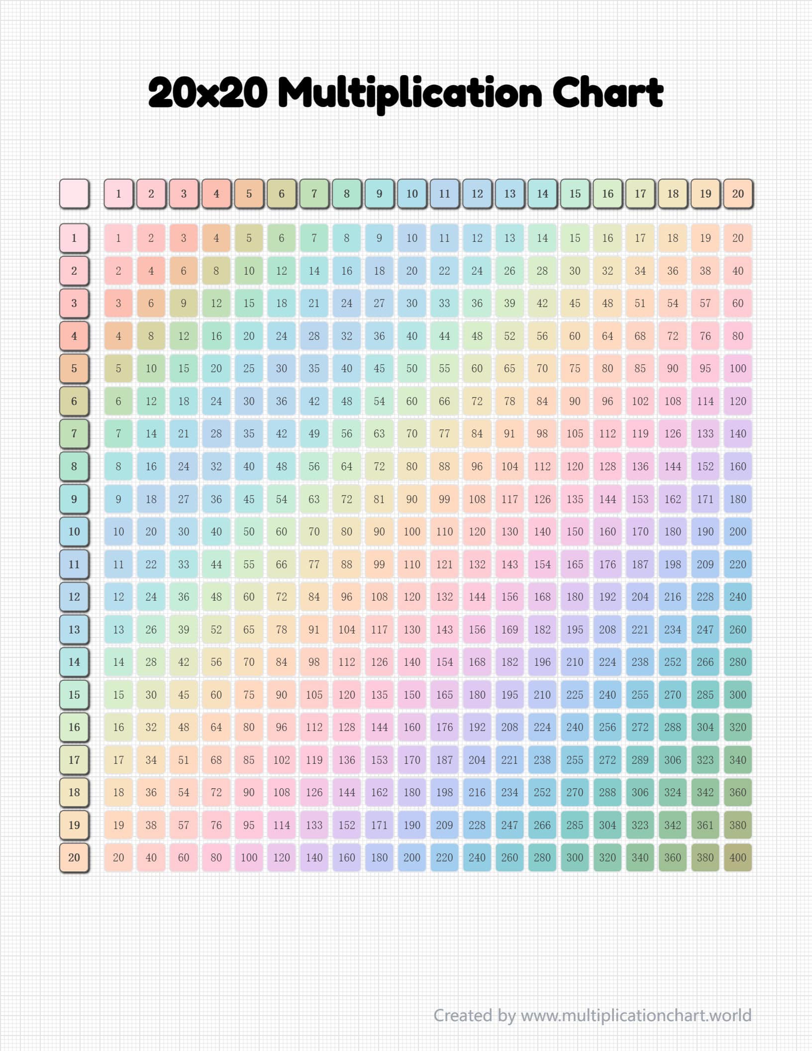 20x20 multiplication chart with rainbow gradient on grid paper