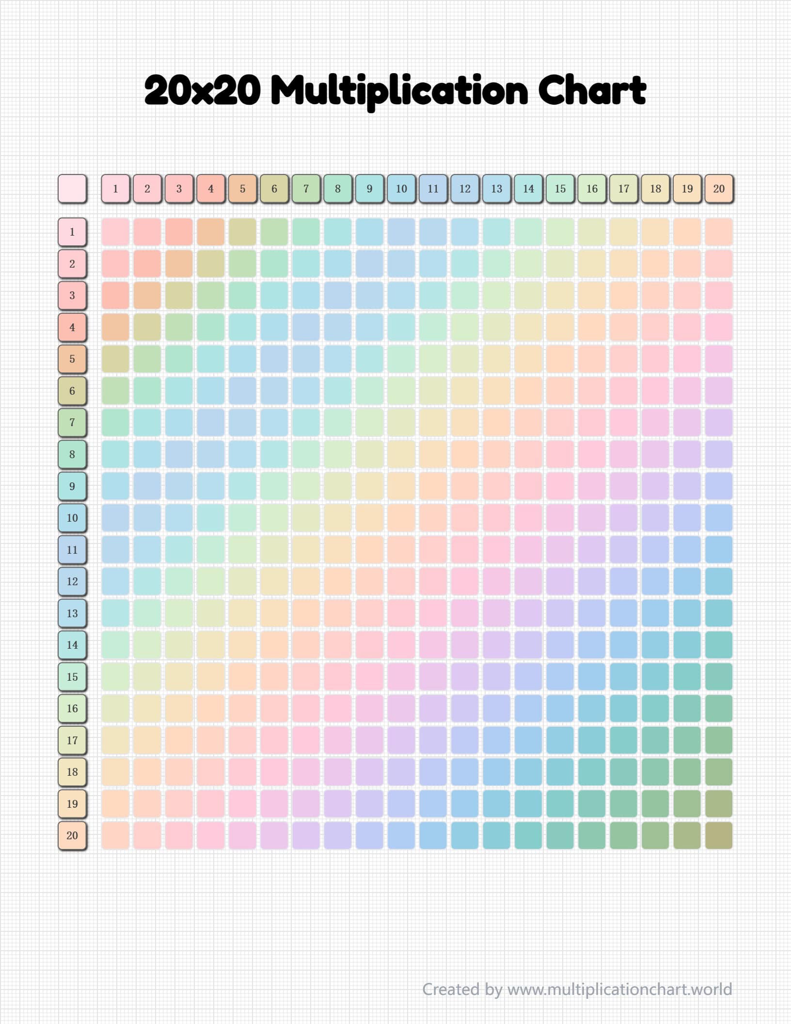 20x20 blank multiplication chart with rainbow gradient on grid paper for practice