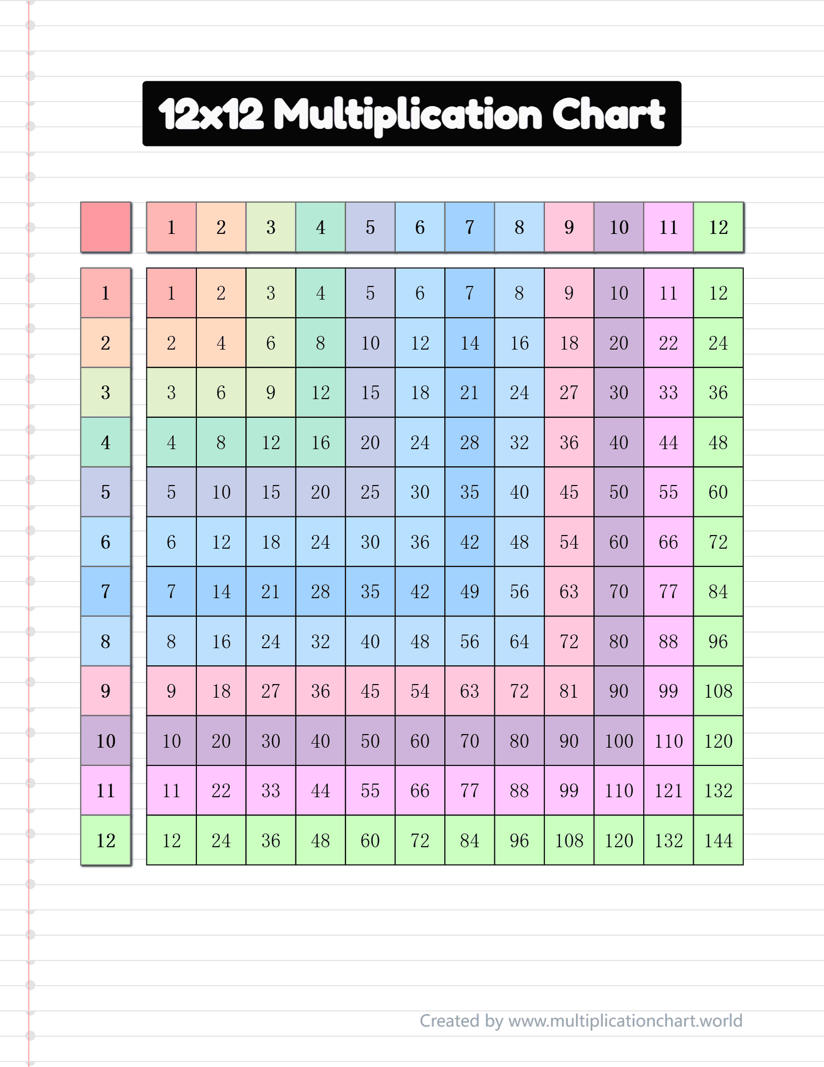 Multiplication Chart Multiplication Chart